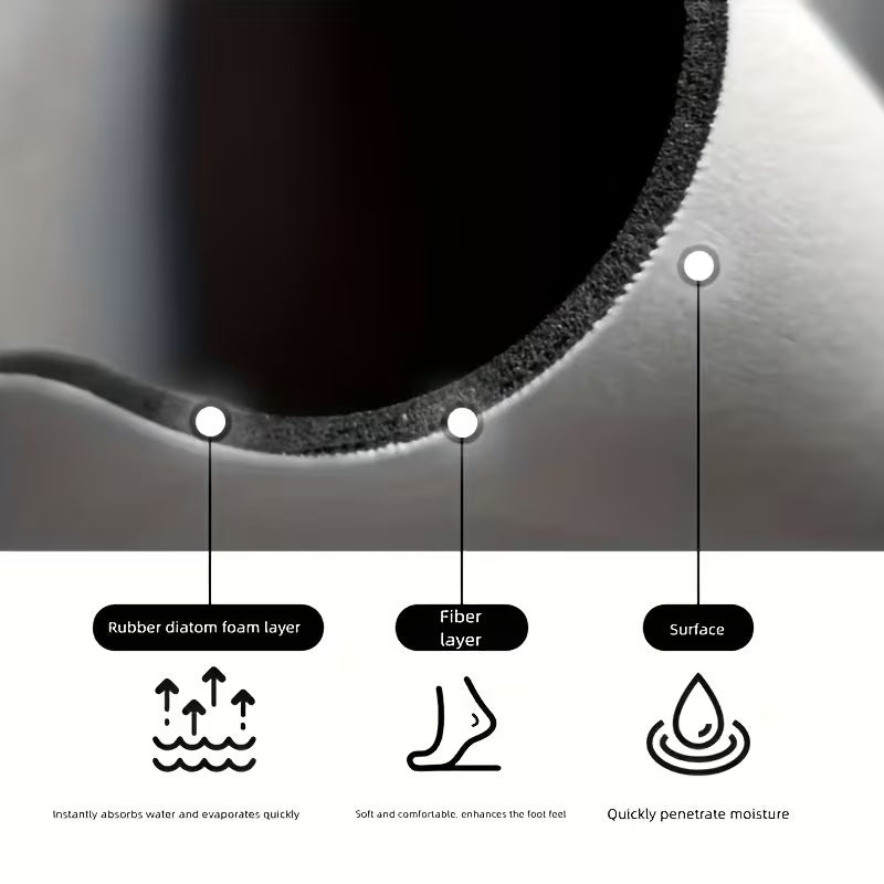 Sillicon Super Absorbent Door and Bath Mats